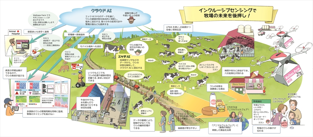 未来の牧場